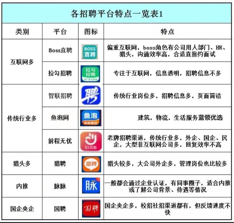 蓝领招聘平台